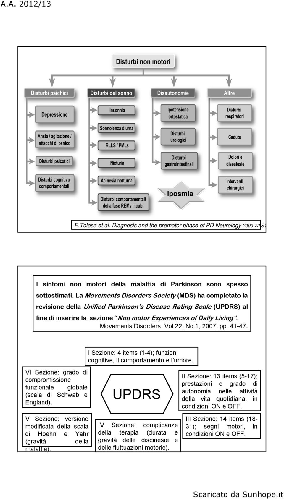 Movements Disorders. Vol.22, No.1, 2007, pp. 41-47. I Sezione: 4 items (1-4); funzioni cognitive, il comportamento e l umore.