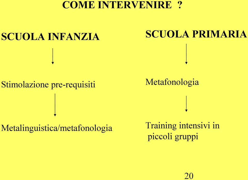 Stimolazione pre-requisiti