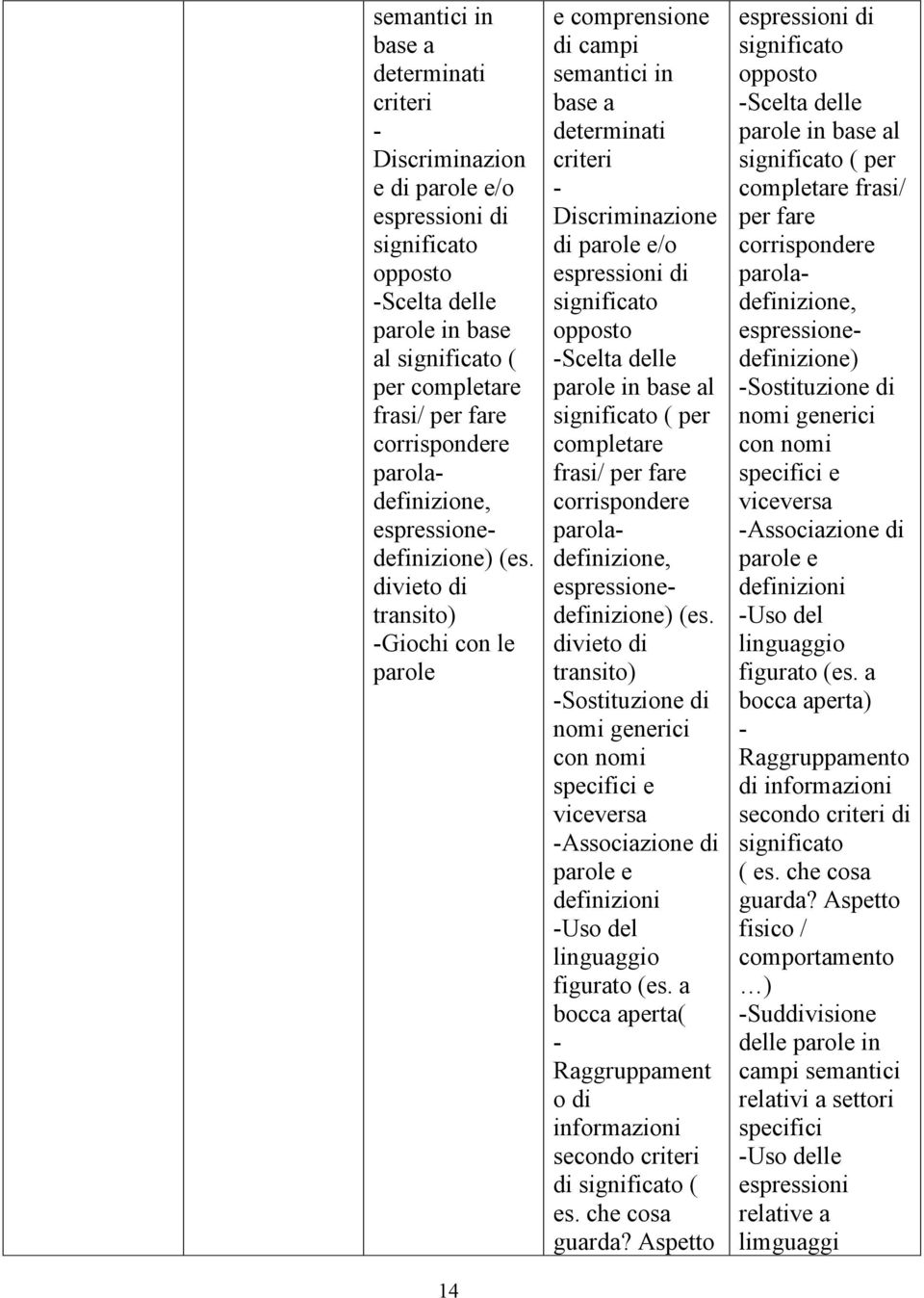 divieto di transito) Giochi con le parole 14 e comprensione di campi semantici in base a determinati criteri Discriminazione di parole e/o espressioni di significato opposto Scelta delle parole in