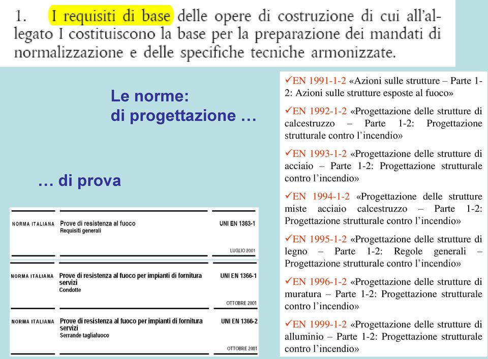 miste acciaio calcestruzzo Parte 1-2: Progettazione strutturale contro l incendio» EN 1995-1-2 «Progettazione delle strutture di legno Parte 1-2: Regole generali Progettazione strutturale contro l