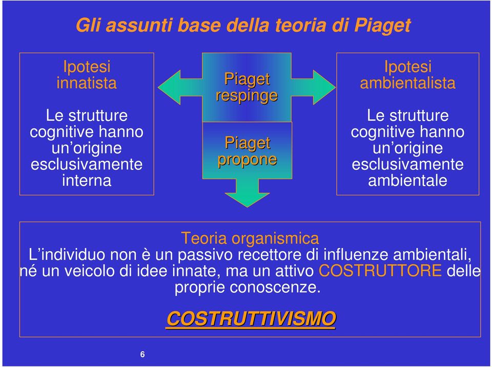 un origine esclusivamente ambientale Teoria organismica L individuo non è un passivo recettore di