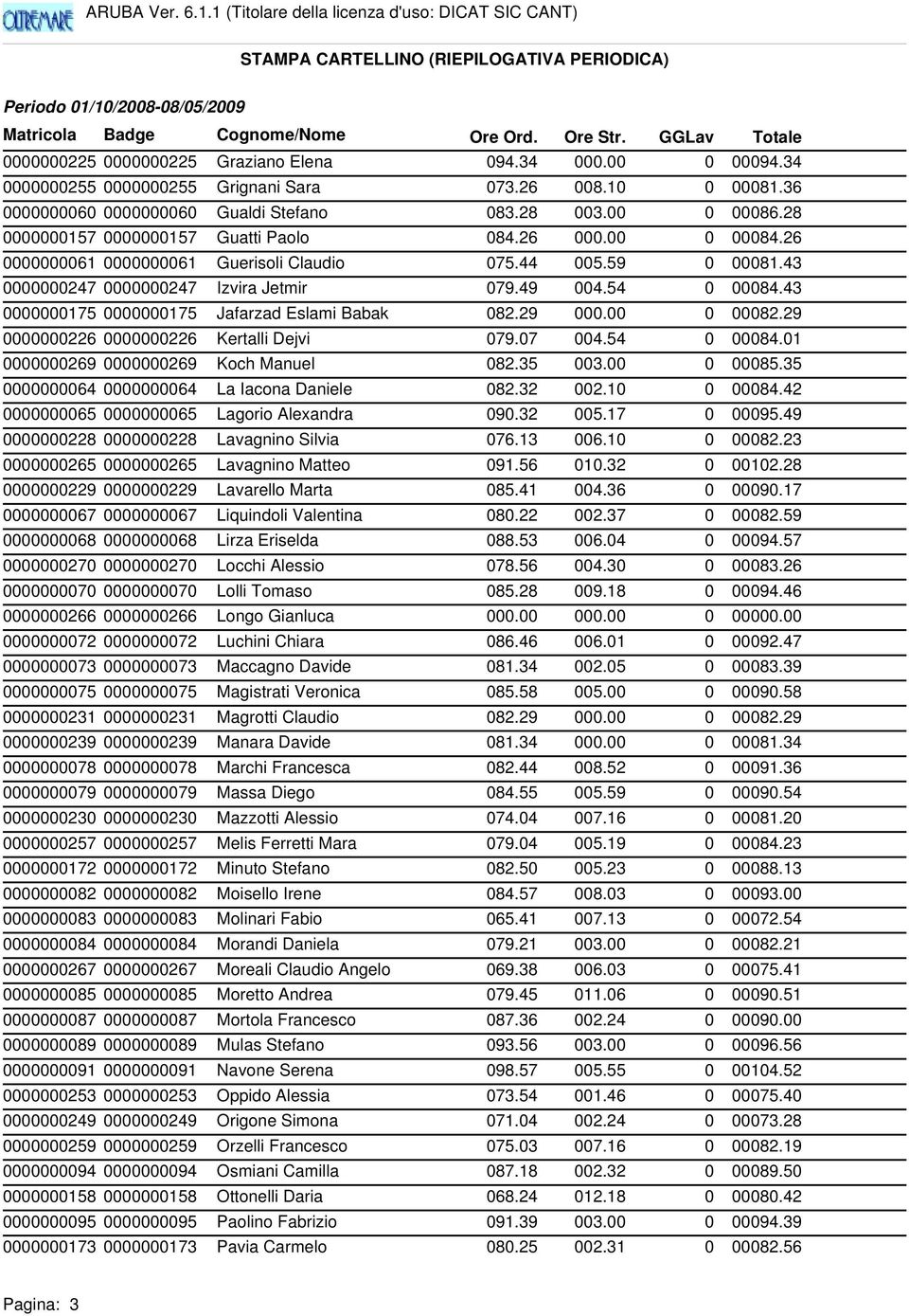 43 0000000175 0000000175 Jafarzad Eslami Babak 082.29 000.00 0 00082.29 0000000226 0000000226 Kertalli Dejvi 079.07 004.54 0 00084.01 0000000269 0000000269 Koch Manuel 082.35 003.00 0 00085.