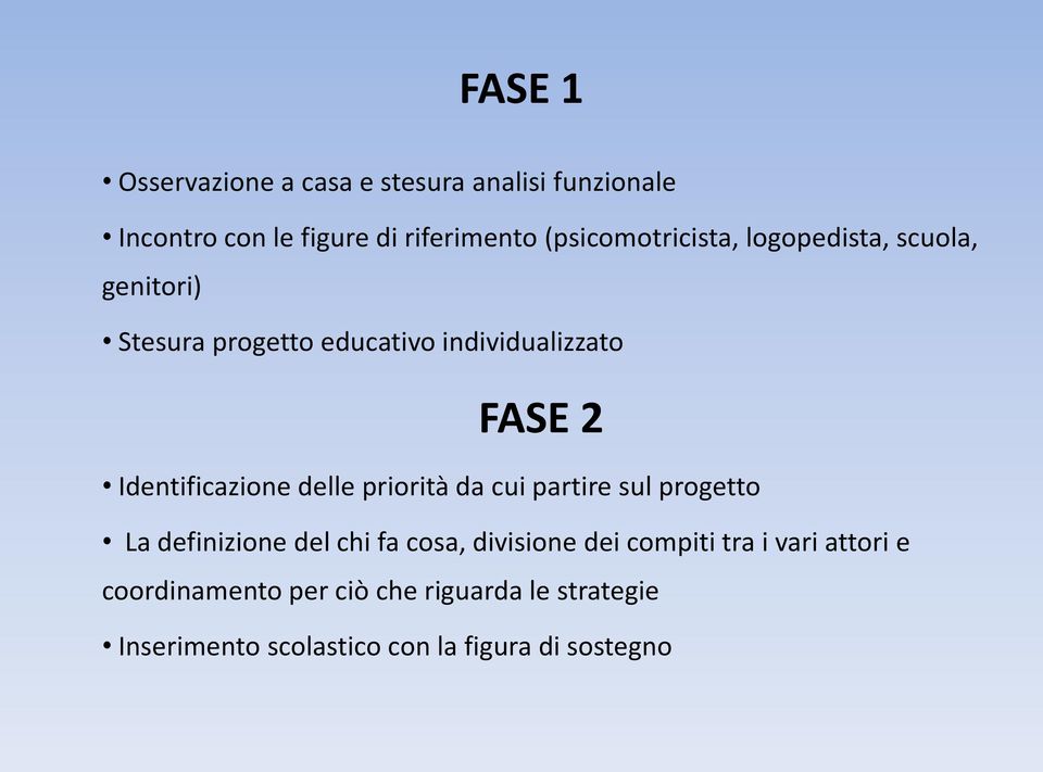 Identificazione delle priorità da cui partire sul progetto La definizione del chi fa cosa, divisione dei