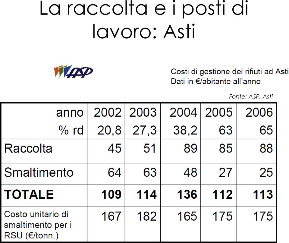 lavoro: Asti