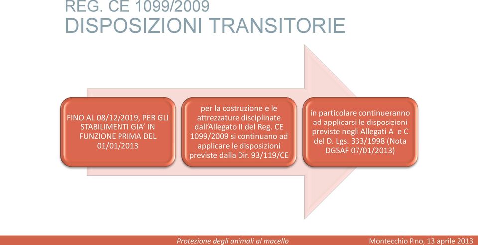 CE 1099/2009 si continuano ad applicare le disposizioni previste dalla Dir.