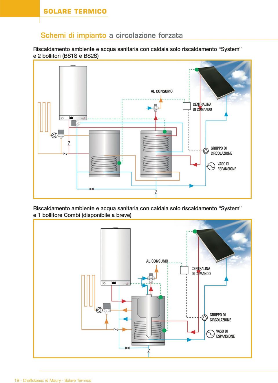 Riscaldamento ambiente e acqua sanitaria con caldaia solo riscaldamento System e 1 bollitore Combi (disponibile a