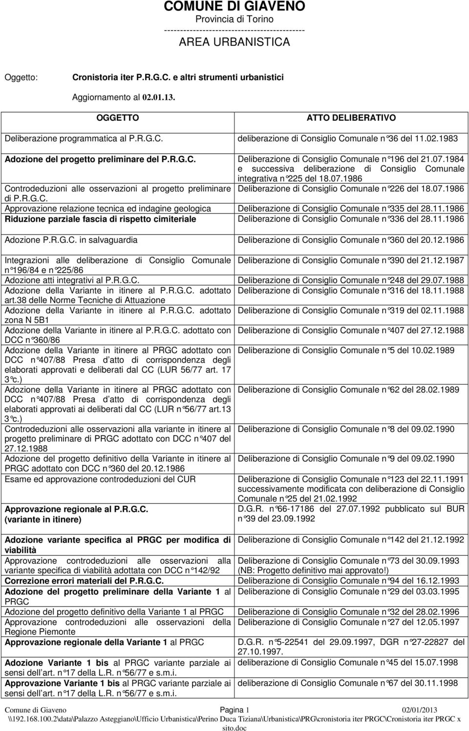 1984 e successiva deliberazione di Consiglio Comunale integrativa n 225 del 18.07.1986 Controdeduzioni alle osservazioni al progetto preliminare Deliberazione di Consiglio Comunale n 226 del 18.07.1986 di P.