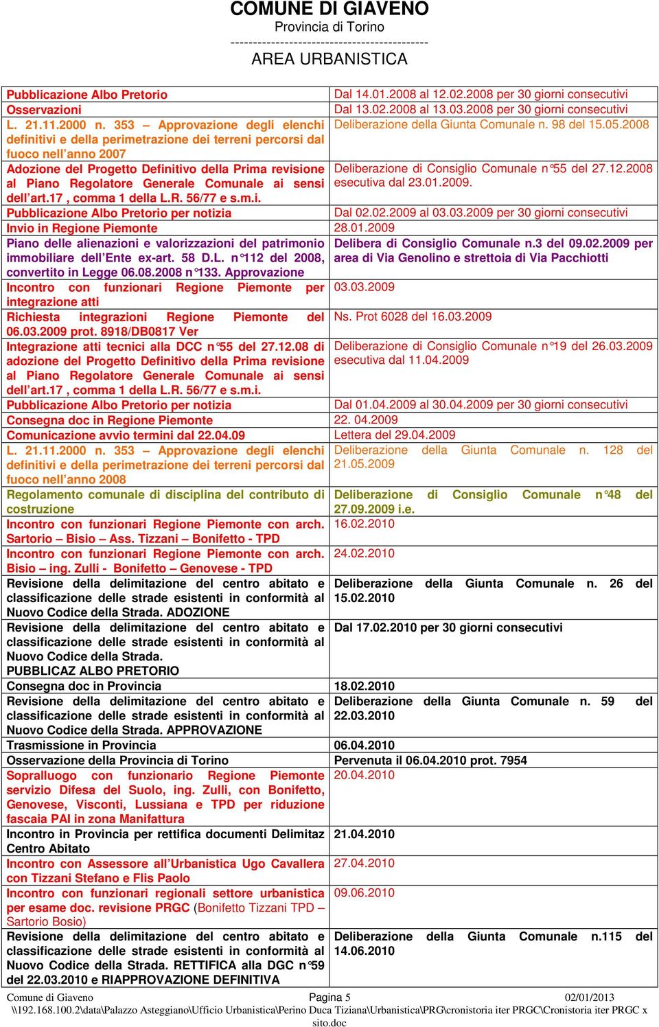 2008 definitivi e della perimetrazione dei terreni percorsi dal fuoco nell anno 2007 Adozione del Progetto Definitivo della Prima revisione Deliberazione di Consiglio Comunale n 55 del 27.12.