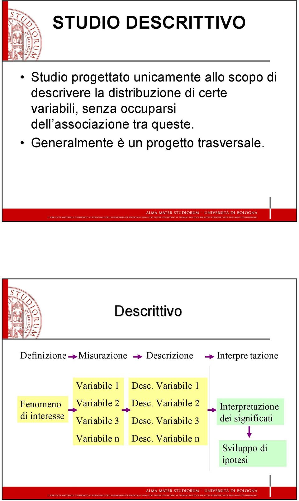 Descrittivo Definizione zione Descrizione Interpre tazione Variabile 1 Desc.