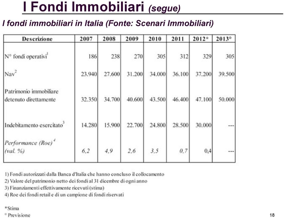 immobiliari in Italia