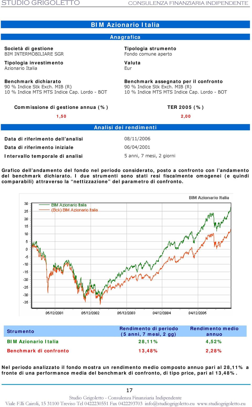 Lordo - BOT Commissione di gestione annua (%) TER 2005 (%) 1,50 2,00 Analisi dei rendimenti Data di riferimento dell analisi 08/11/2006 Data di riferimento iniziale 06/04/2001 Intervallo temporale di