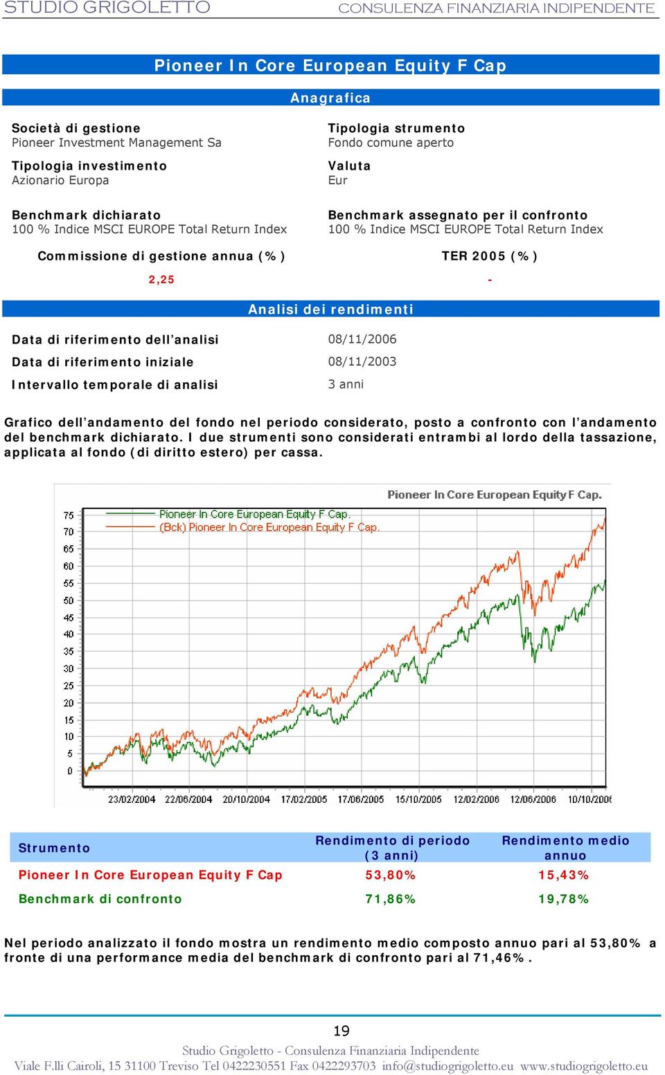 Analisi dei rendimenti Data di riferimento dell analisi 08/11/2006 Data di riferimento iniziale 08/11/2003 Intervallo temporale di analisi 3 anni Grafico dell andamento del fondo nel periodo