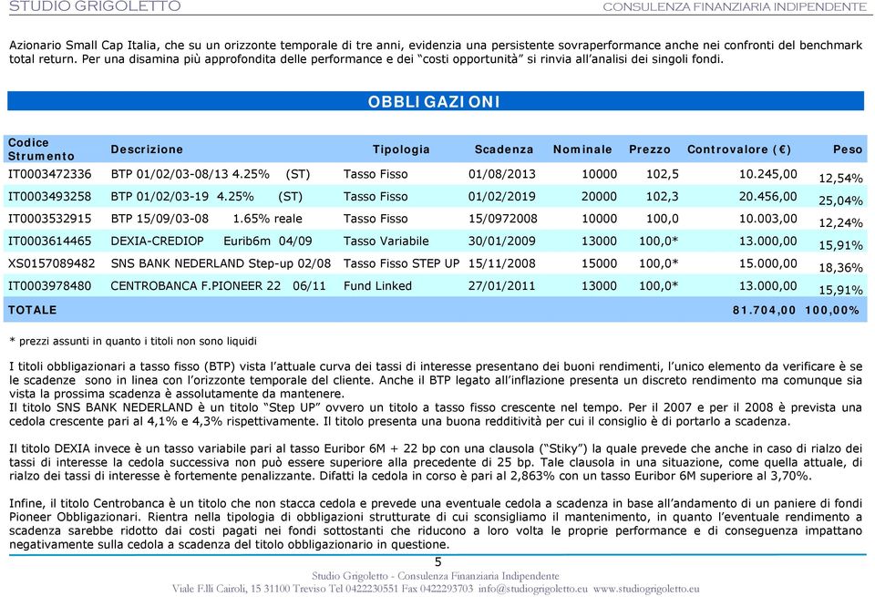 OBBLIGAZIONI Codice Strumento Descrizione Tipologia Scadenza Nominale Prezzo Controvalore ( ) Peso IT0003472336 BTP 01/02/03-08/13 4.25% (ST) Tasso Fisso 01/08/2013 10000 102,5 10.