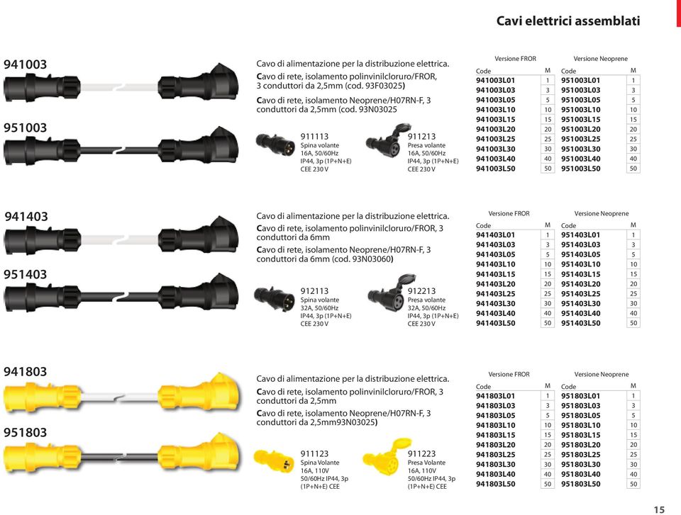 93N03025 911113 911213 Spina volante Presa volante 16A, 50/60Hz 16A, 50/60Hz IP44, 3p (1P+N+E) IP44, 3p (1P+N+E) CEE 230 V CEE 230 V Versione FROR M 941003L01 1 941003L03 3 941003L05 5 941003L10 10