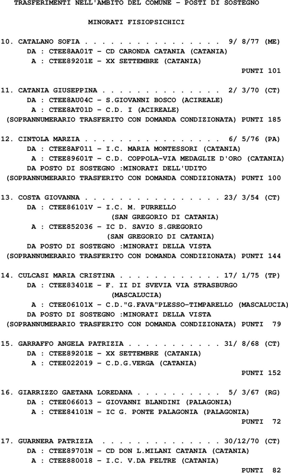 GIOVANNI BOSCO (ACIREALE) A : CTEE8AT01D - C.D. I (ACIREALE) (SOPRANNUMERARIO TRASFERITO CON DOMANDA CONDIZIONATA) PUNTI 185 12. CINTOLA MARZIA................ 6/ 5/76 (PA) DA : CTEE8AF011 - I.C. MARIA MONTESSORI (CATANIA) A : CTEE89601T - C.