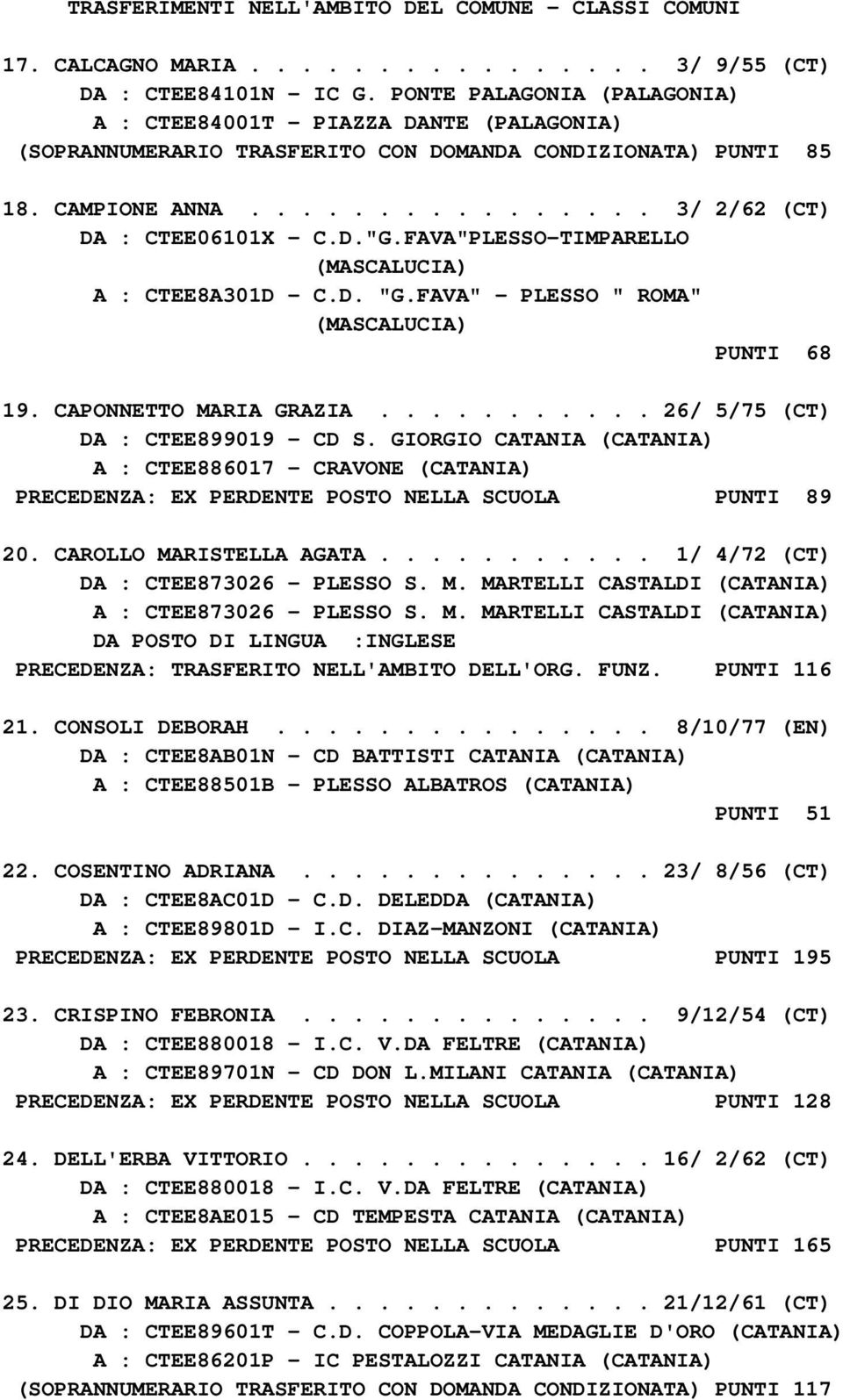 D."G.FAVA"PLESSO-TIMPARELLO (MASCALUCIA) A : CTEE8A301D - C.D. "G.FAVA" - PLESSO " ROMA" (MASCALUCIA) PUNTI 68 19. CAPONNETTO MARIA GRAZIA........... 26/ 5/75 (CT) DA : CTEE899019 - CD S.
