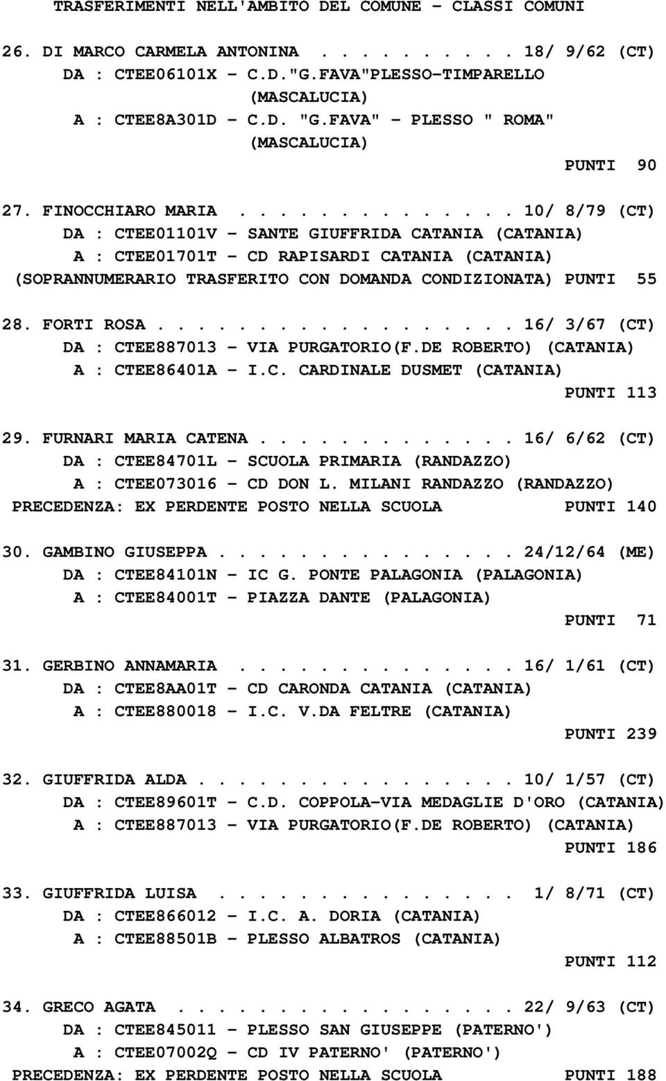 ............. 10/ 8/79 (CT) DA : CTEE01101V - SANTE GIUFFRIDA CATANIA (CATANIA) A : CTEE01701T - CD RAPISARDI CATANIA (CATANIA) (SOPRANNUMERARIO TRASFERITO CON DOMANDA CONDIZIONATA) PUNTI 55 28.