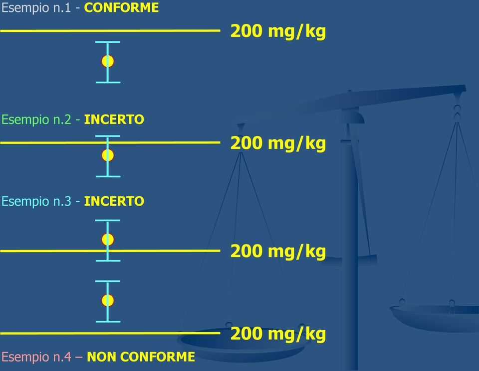 INCERTO 200 mg/kg 3 - INCERTO