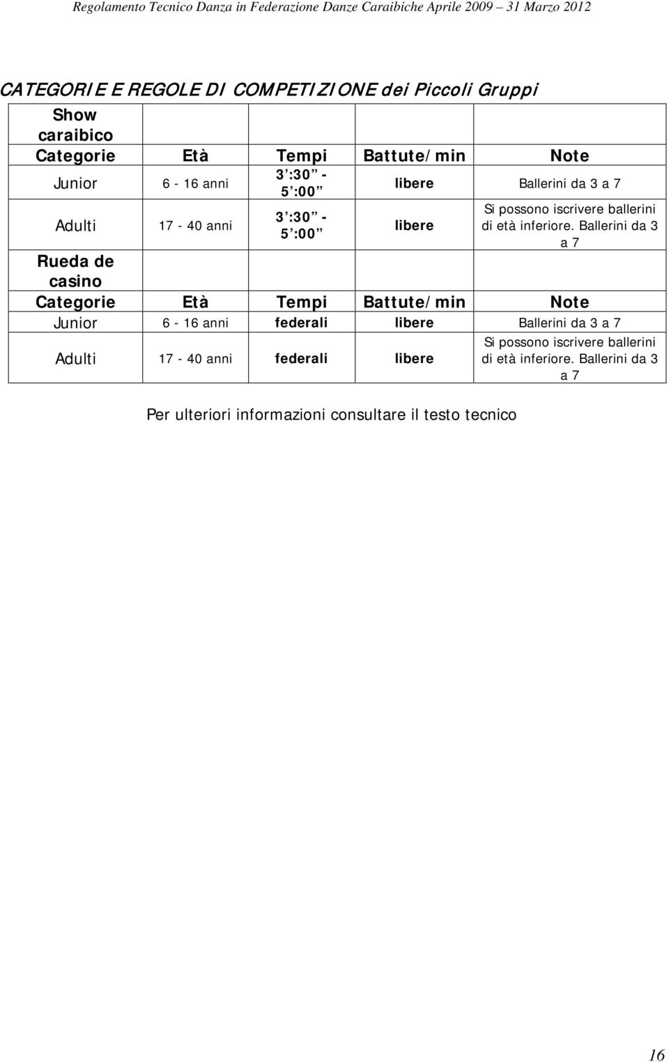 Ballerini da 3 a 7 Rueda de casino Categorie Età Tempi Battute/min Note Junior 6-16 anni federali libere Ballerini da 3 a 7 Adulti