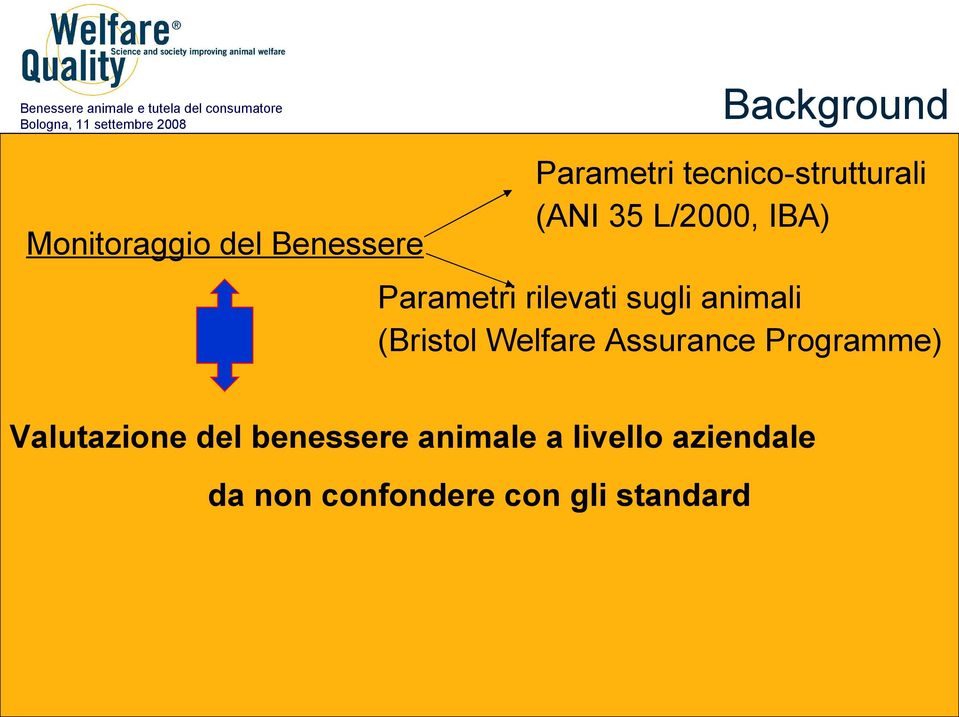 sugli animali (Bristol Welfare Assurance Programme)