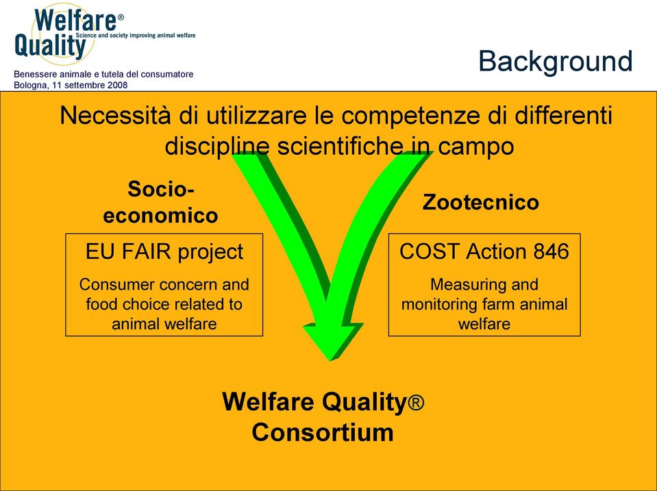 Consumer concern and food choice related to animal welfare Zootecnico