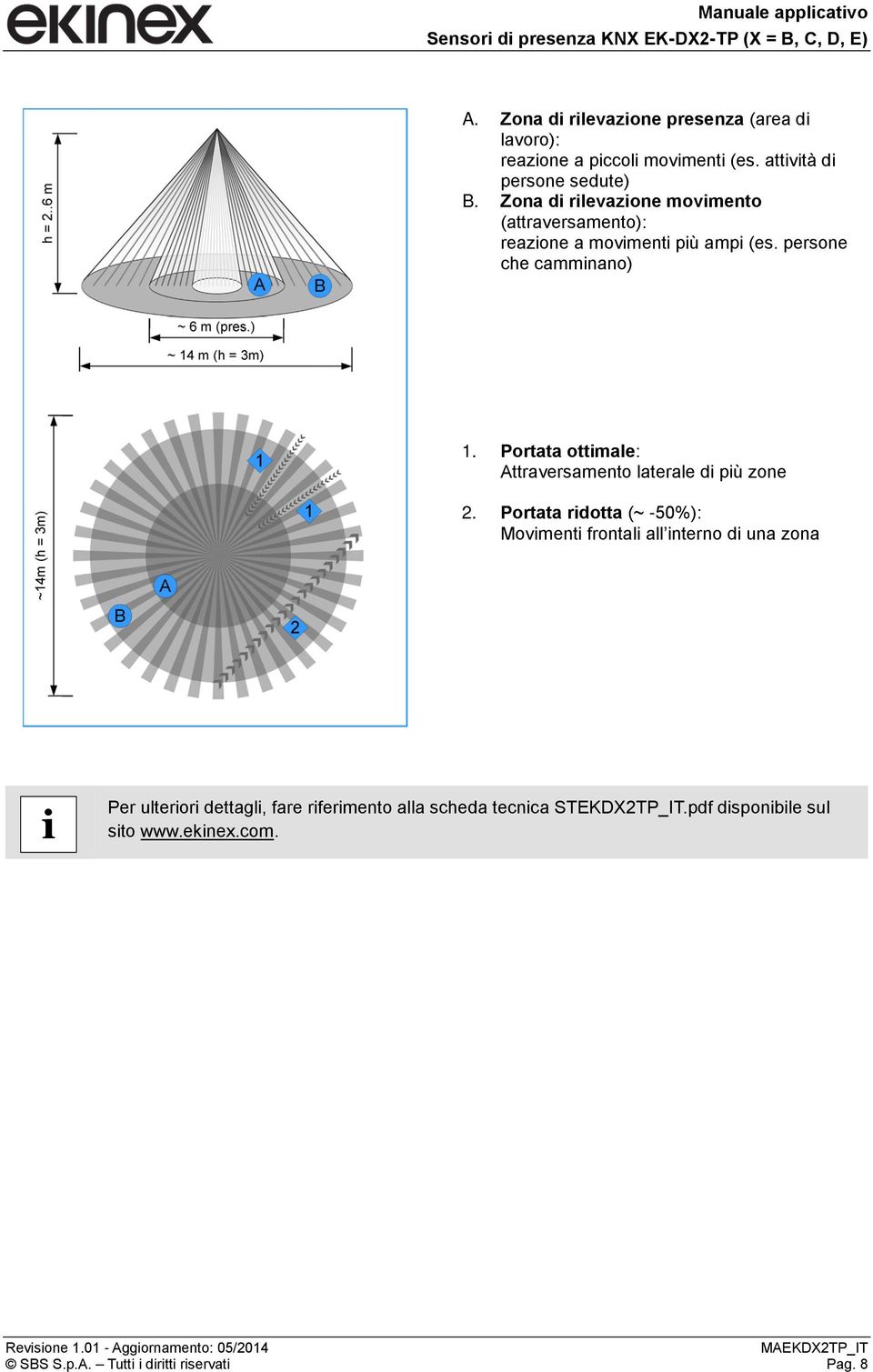 Portata ottimale: Attraversamento laterale di più zone 2.