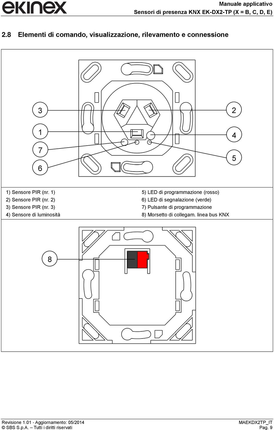 3) 4) Sensore di luminosità 5) LED di programmazione (rosso) 6) LED di segnalazione