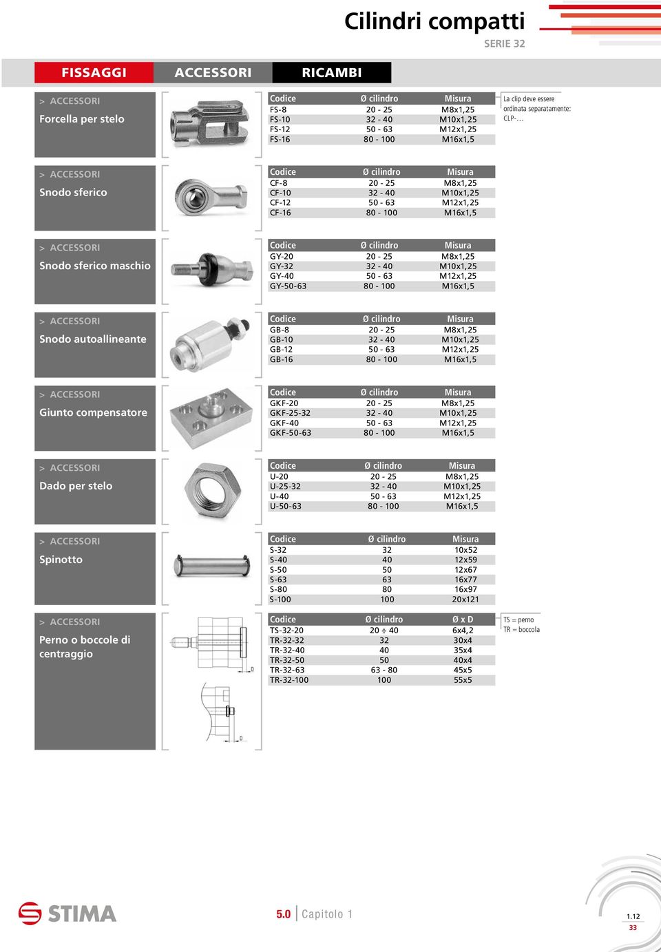 GB8 20 25 M8x1,25 Snodo autoallineante GB10 32 40 M10x1,25 GB12 50 63 M12x1,25 GB16 80 100 M16x1,5 GKF20 20 25 M8x1,25 Giunto compensatore GKF2532 32 40 M10x1,25 GKF40 50 63 M12x1,25 GKF5063 80 100