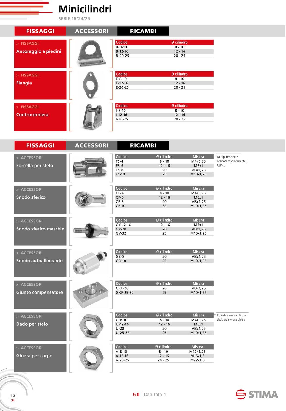 .. CF4 8 10 M4x0,75 Snodo sferico CF6 12 16 M6x1 CF8 20 M8x1,25 CF10 32 M10x1,25 GY1216 12 16 M6x1 Snodo sferico maschio GY20 20 M8x1,25 GY32 25 M10x1,25 GB8 20 M8x1,25 Snodo autoallineante GB10 25