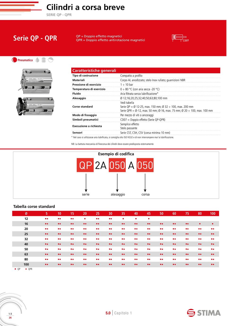 Vedi tabella Corse standard Serie QP = Ø 1225, max. 150 mm; Ø 32 100, max. 200 mm Serie QPR = Ø12, max. 50 mm; Ø16, max. 75 mm; Ø 20 100, max.