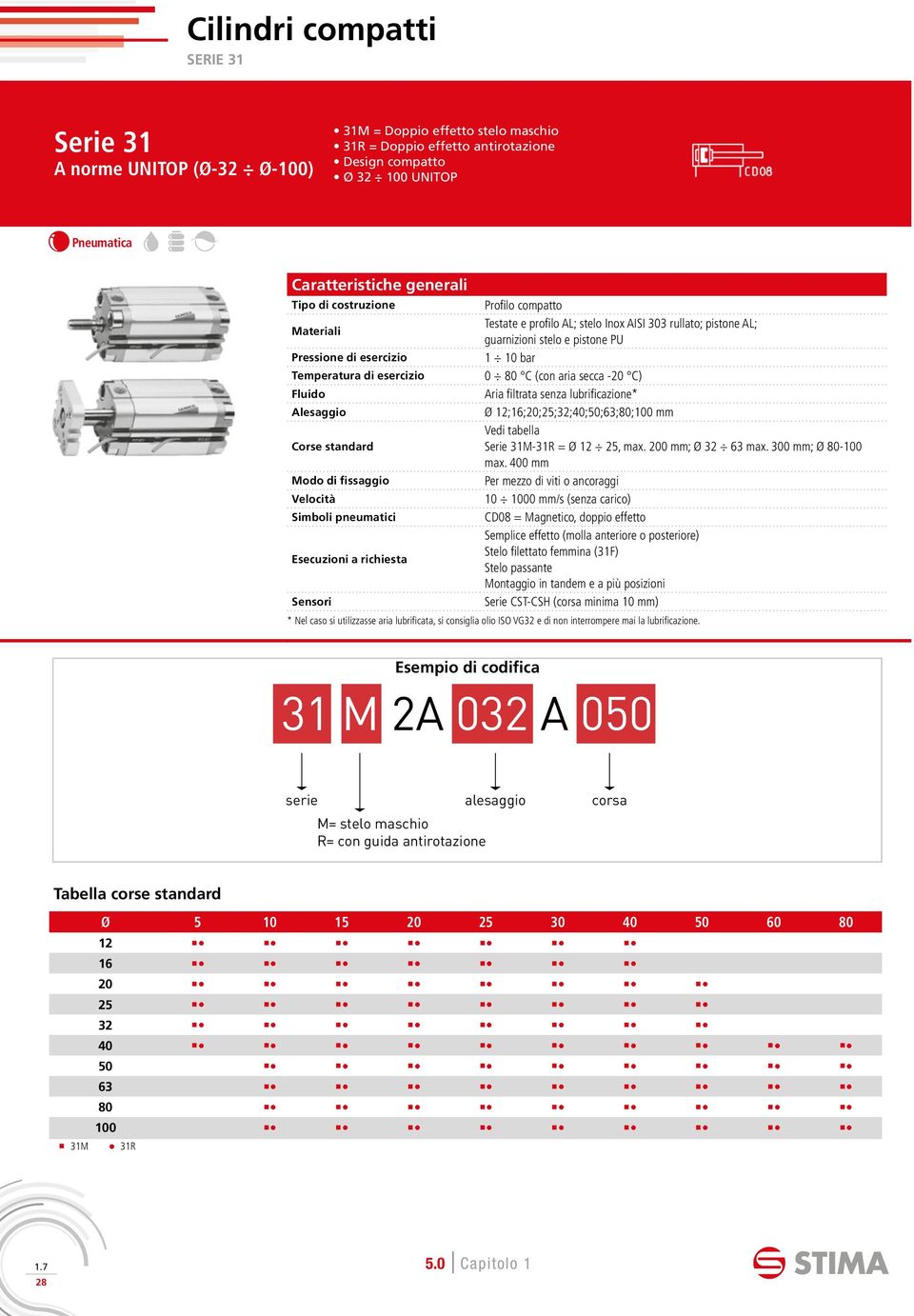 Aria filtrata senza lubrificazione* Alesaggio Ø 12;16;20;25;32;40;50;63;80;100 mm Vedi tabella Corse standard Serie 31M31R = Ø 12 25, max. 200 mm; Ø 32 63 max. 300 mm; Ø 80100 max.