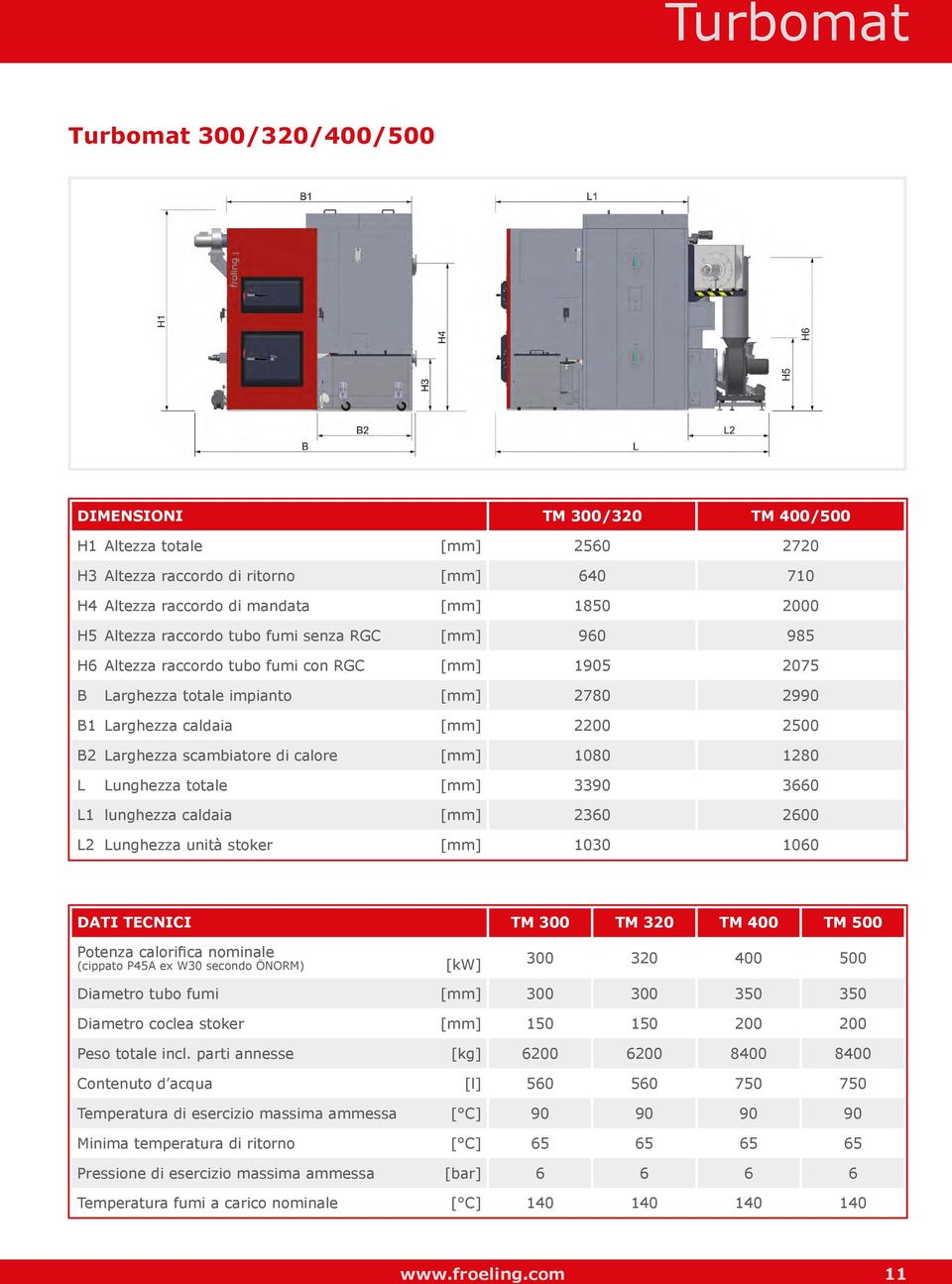scambiatore di calore [mm] 1080 1280 L Lunghezza totale [mm] 3390 3660 L1 lunghezza caldaia [mm] 2360 2600 L2 Lunghezza unità stoker [mm] 1030 1060 DATI TECNICI TM 300 TM 320 TM 400 TM 500 Potenza