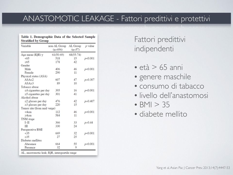 maschile consumo di tabacco livello dell anastomosi BMI >