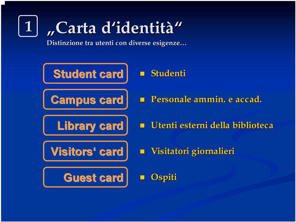 Visitors card Guest card! Studenti! Personale ammin.