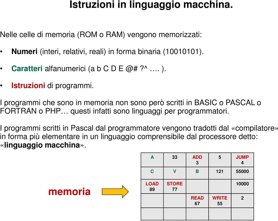 I programmi che sono in memoria non sono però scritti in BASIC o PASCAL o FORTRAN o PHP questi infatti sono linguaggi per programmatori.