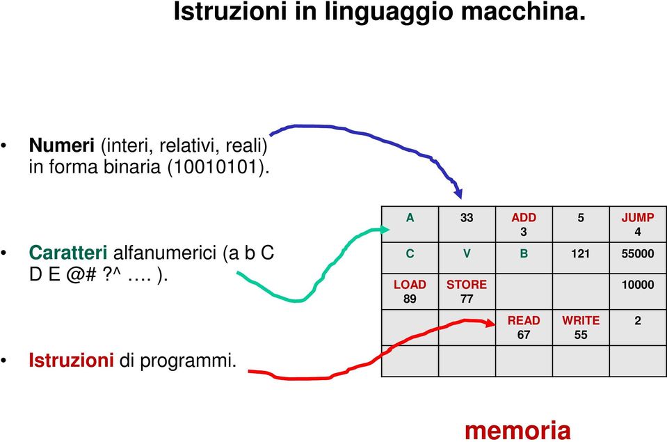 Caratteri alfanumerici (a b C D E @#?^. ).