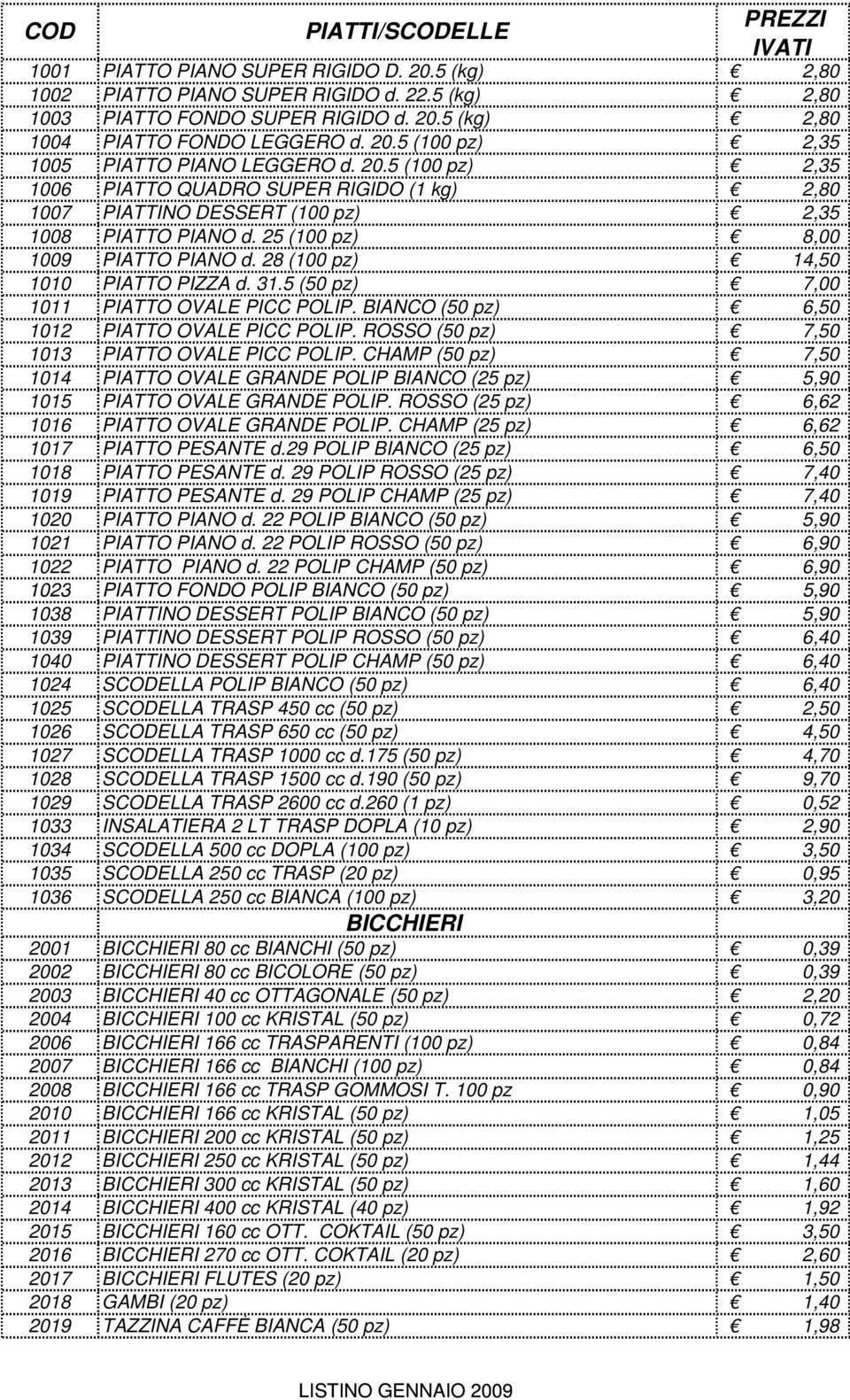 25 (100 pz) 8,00 1009 PIATTO PIANO d. 28 (100 pz) 14,50 1010 PIATTO PIZZA d. 31.5 (50 pz) 7,00 1011 PIATTO OVALE PICC POLIP. BIANCO (50 pz) 6,50 1012 PIATTO OVALE PICC POLIP.