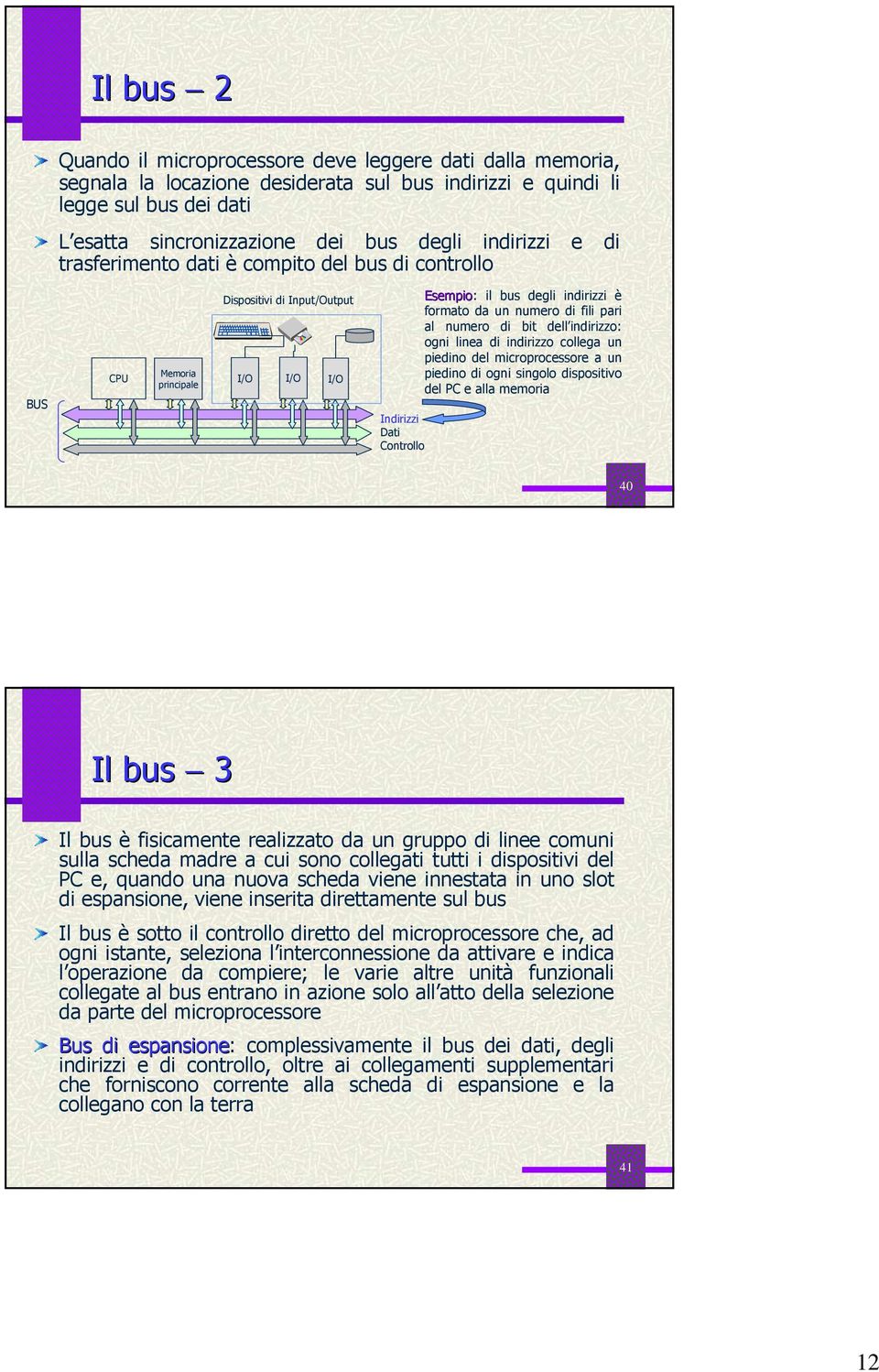 da un numero di fili pari al numero di bit dell indirizzo: ogni linea di indirizzo collega un piedino del microprocessore a un piedino di ogni singolo dispositivo del PC e alla memoria 40 Il bus 3 Il