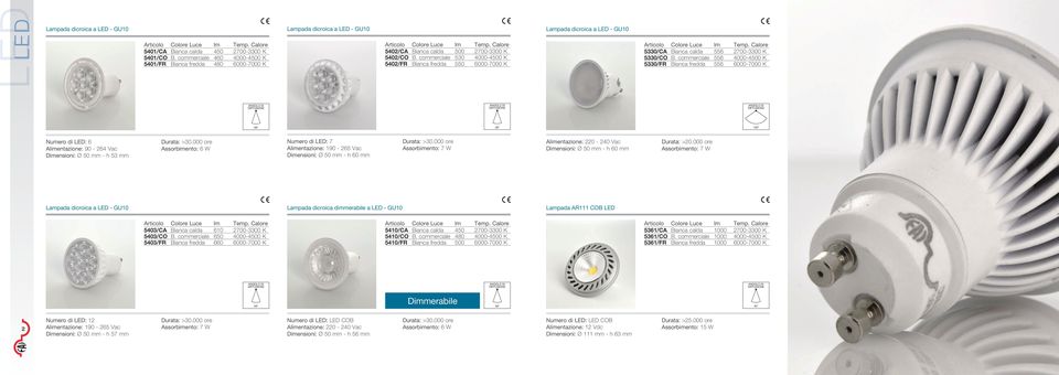 commerciale 530 4000-4500 K 5402/R Bianca fredda 550 6000-7000 K 5330/CA Bianca calda 556 2700-3300 K 5330/CO B.