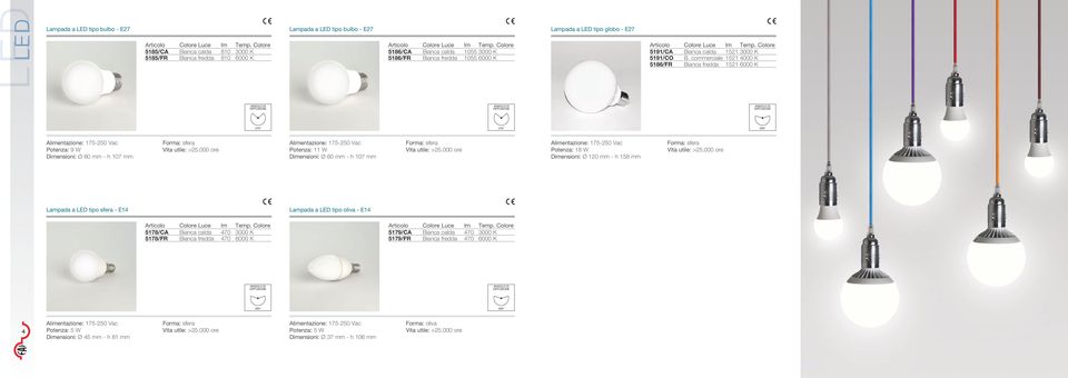 commerciale 1521 4000 K 5186/R Bianca fredda 1521 6000 K 2 2 2 Potenza: 9 W Dimensioni: Ø 60 mm - h 107 mm orma: sfera Potenza: 11 W Dimensioni: Ø 60 mm - h 107 mm ANGOLO DI orma: sfera ANGOLO DI