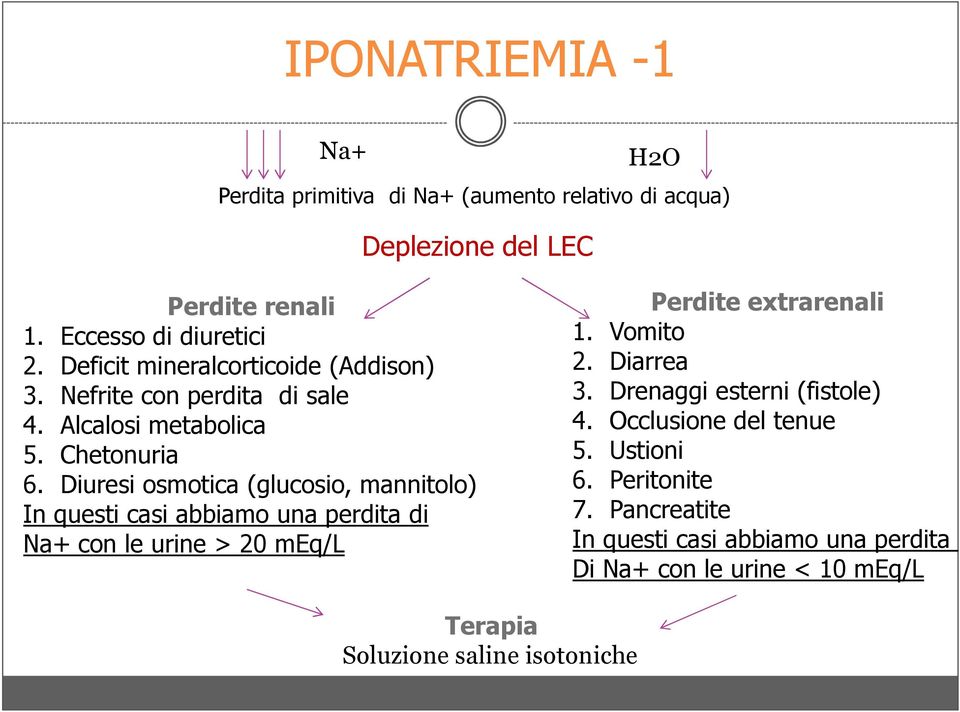 Diuresi osmotica (glucosio, mannitolo) In questi casi abbiamo una perdita di Na+ con le urine > 20 meq/l Perdite extrarenali 1. Vomito 2.