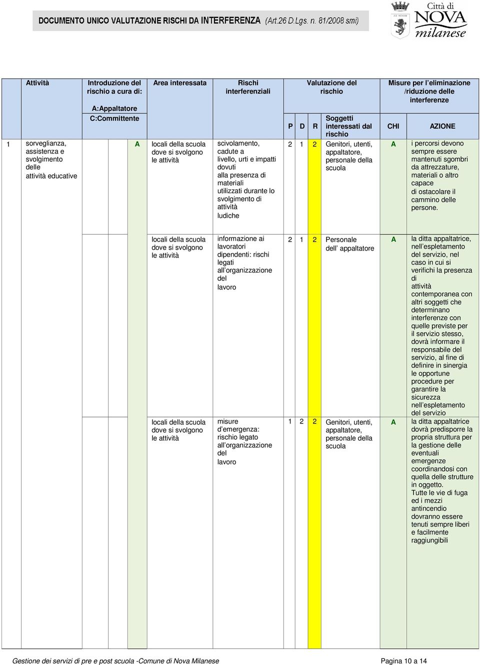 Soggetti interessati dal rischio 2 1 2 Genitori, utenti, appaltatore, personale della scuola Misure per l eliminazione /riduzione delle interferenze CHI A AZIONE i percorsi devono sempre essere