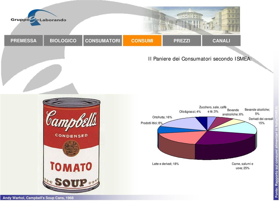 Olio&grassi; 4% e tè; 3% Bevande analcoliche; 6% Carne, salumi e uova; 25% Bevande