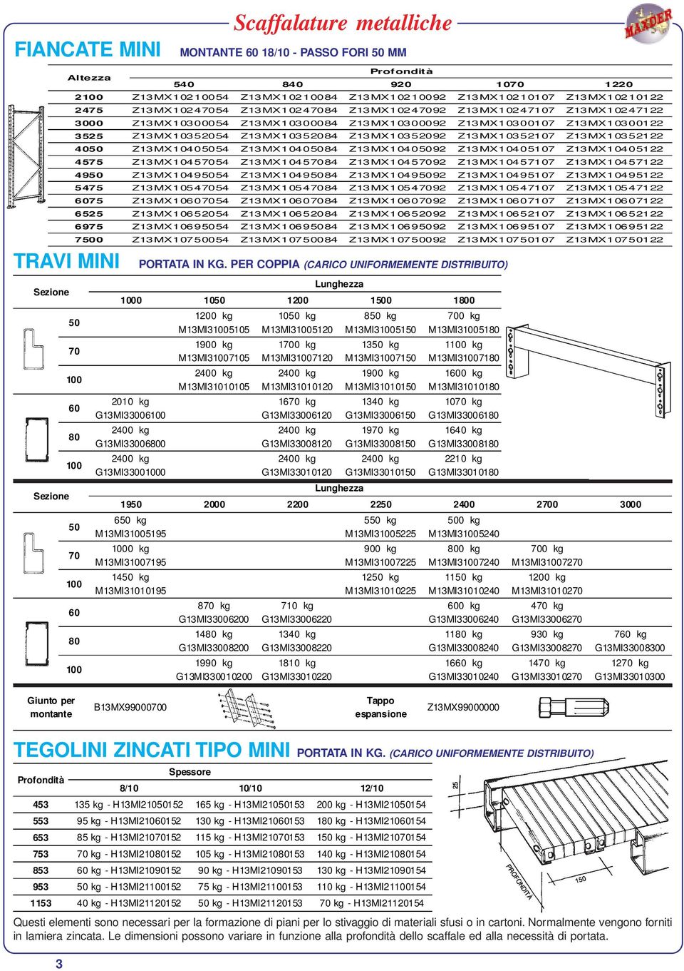 Z13MX10405054 Z13MX10405084 Z13MX10405092 Z13MX10405107 Z13MX10405122 4575 Z13MX10457054 Z13MX10457084 Z13MX10457092 Z13MX10457107 Z13MX10457122 4950 Z13MX10495054 Z13MX10495084 Z13MX10495092