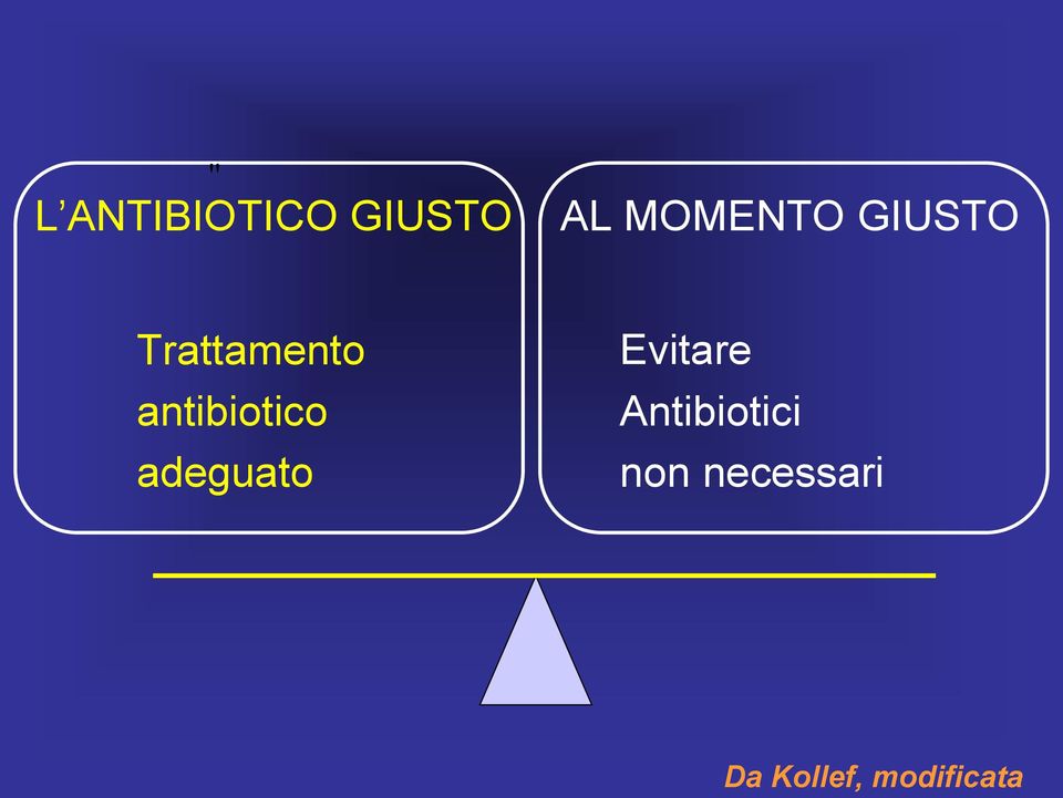 antibiotico adeguato Evitare