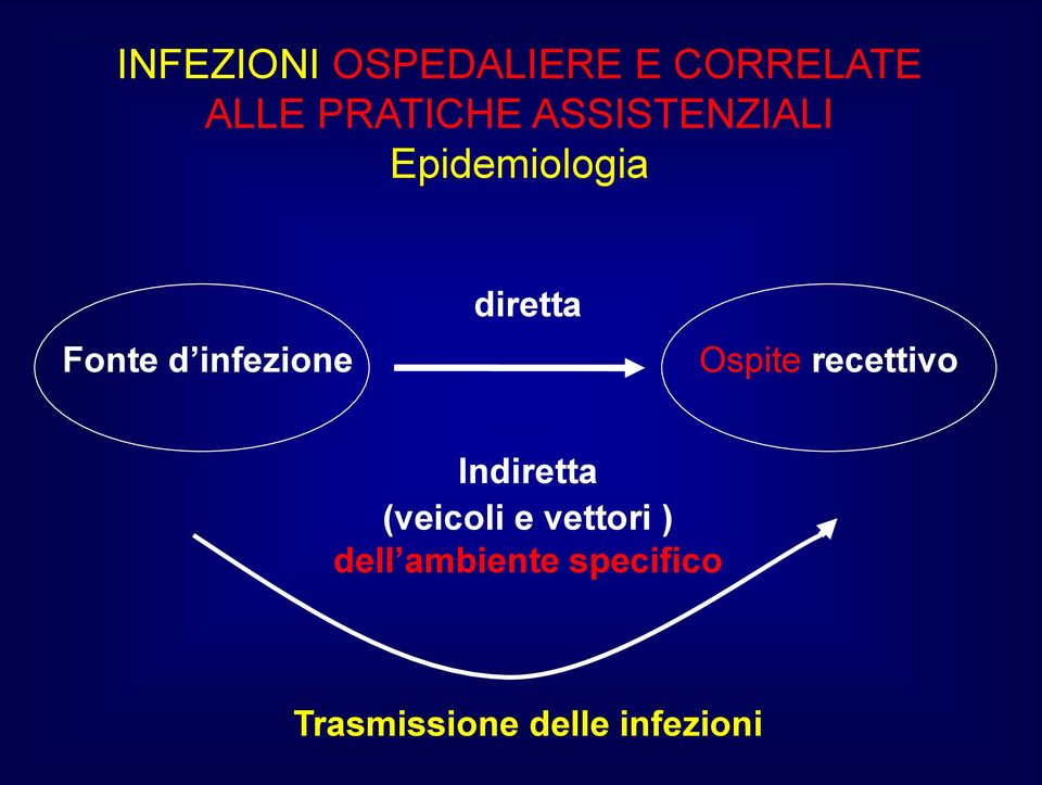 diretta Ospite recettivo Indiretta (veicoli e