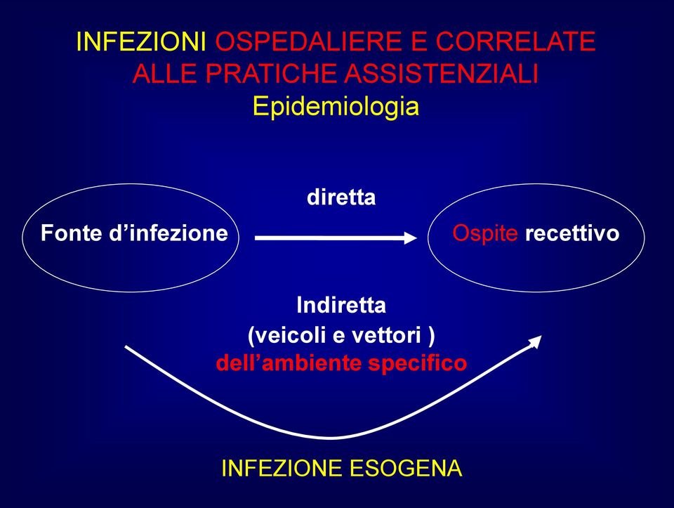 diretta Ospite recettivo Indiretta (veicoli e