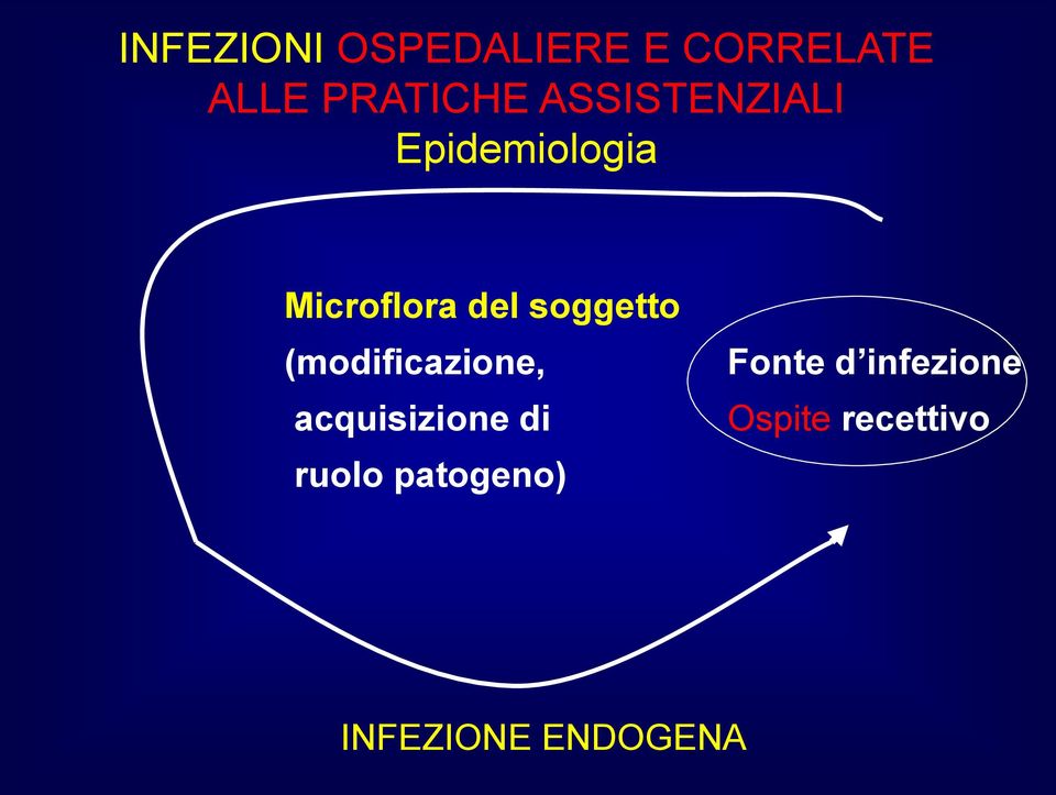 soggetto (modificazione, acquisizione di ruolo