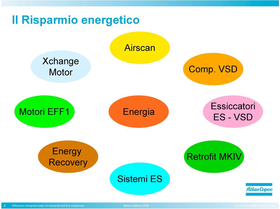 Sistemi ES Retrofit MKIV 2 Efficienza energetica negli usi