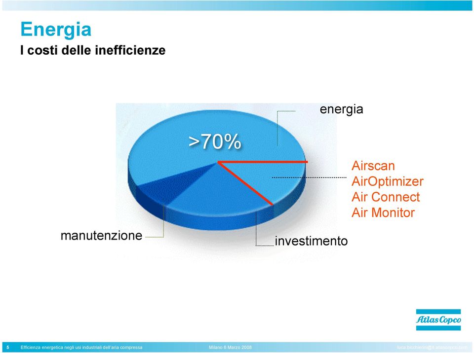 Monitor 5 Efficienza energetica negli usi industriali dell